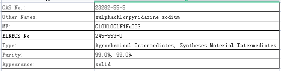 Sulfachlordazine Sodium