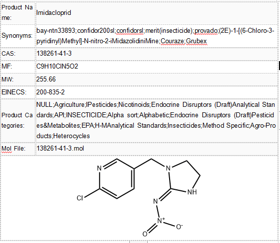 Imidacloprid